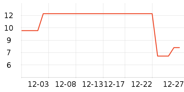 ��ʦ��������ʳ��ʷ�۸�