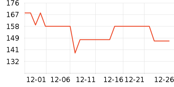 �����˶�������ʷ�۸�