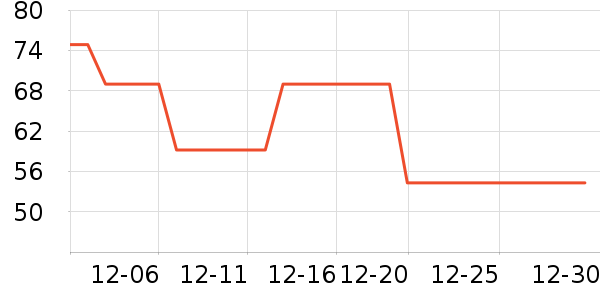 ��ָ����������ʷ�۸�