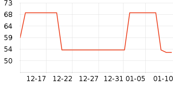 ��ָ����������ʷ�۸�