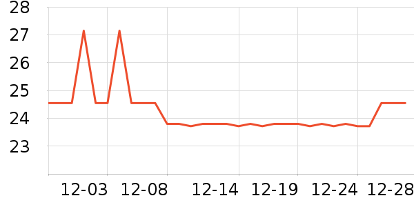 ���ְֹ���ʳ��ʷ�۸�