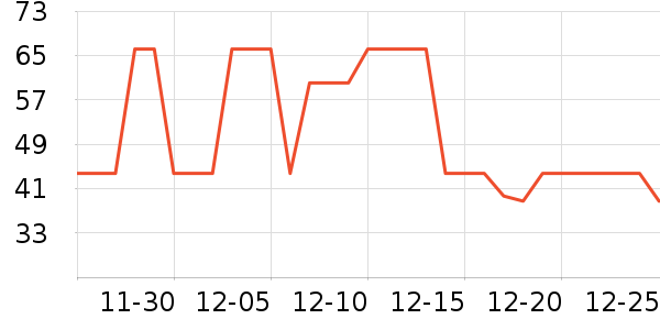 ׼���˶�T��/POLO����ʷ�۸�