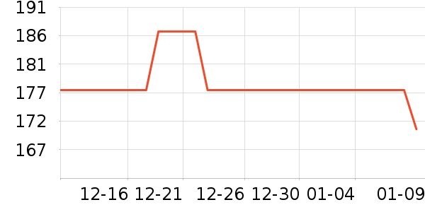 �˶�������ʷ�۸�