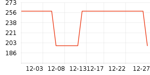 ��Я���δ���ʷ�۸�