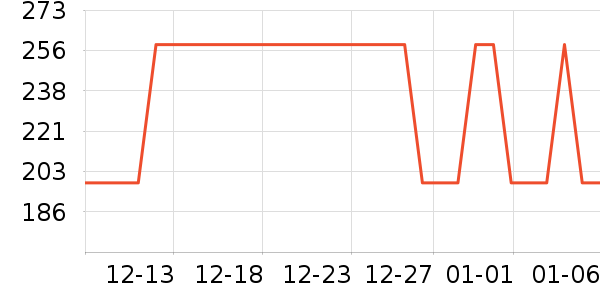 ��Я���δ���ʷ�۸�