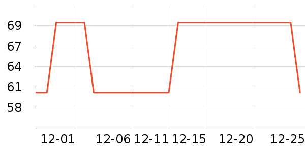 ������ʷ�۸�