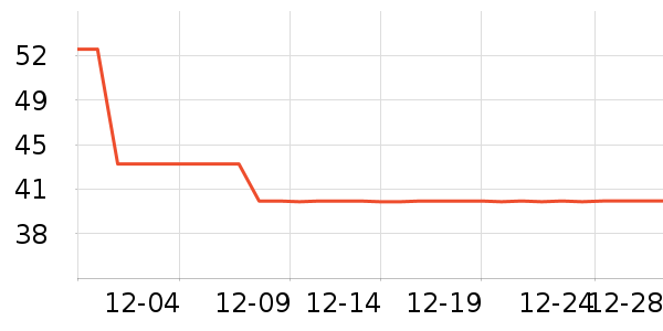 SAMEDREAM������ʷ�۸�