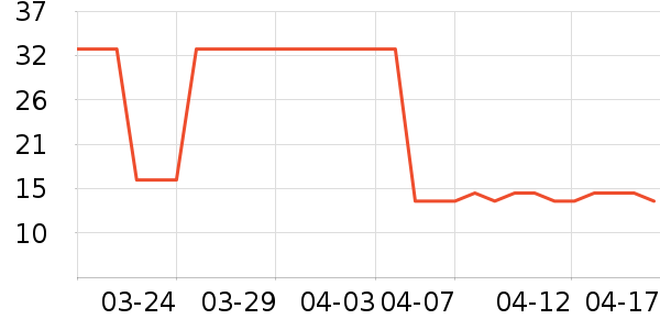 ���ܰ�װ��Ʒ��ʷ�۸�