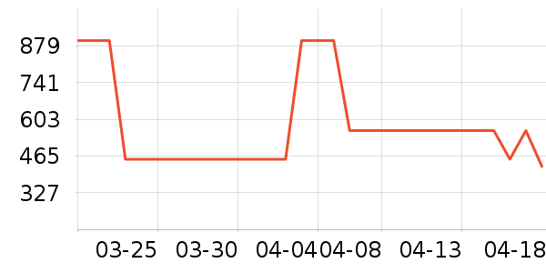 OECEŮʽ��������ʷ�۸�