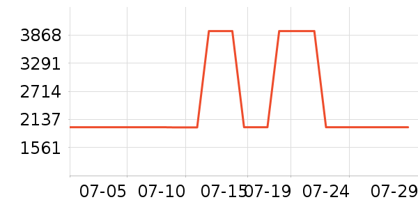 ˹ͼ���ء�Τ����Ůʿ��Ь��ʷ�۸�