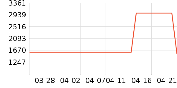 �׼�ϴ�»���ʷ�۸�