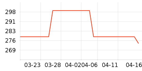 �Ϳ��˶�����ʷ�۸�