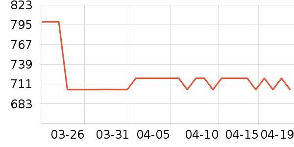 ������ʱ�н�ָ/������ʷ�۸�