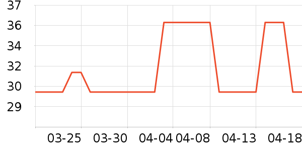 ��������/ֹ��¶��ʷ�۸�