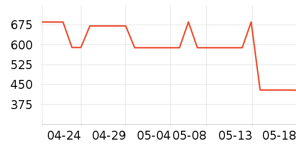 ����������������ʷ�۸�