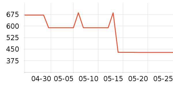 ����������������ʷ�۸�