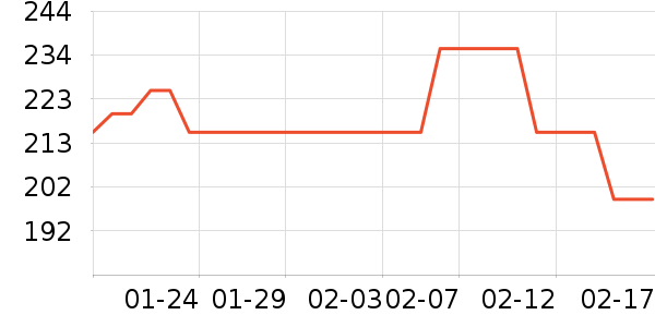 �ƴ�ά����/������/����п����ʷ�۸�