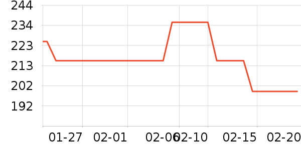 �ƴ�ά����/������/����п����ʷ�۸�