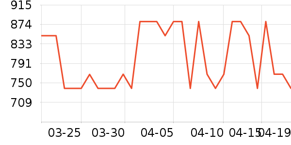 Ůʽ��֯����ʷ�۸�