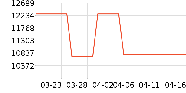 ��������ʯ��ָ/������ʷ�۸�