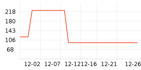 ţ����ʷ�۸�