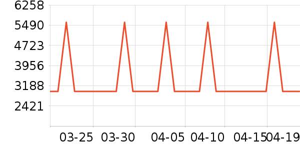 Roliallworld������ʷ�۸�