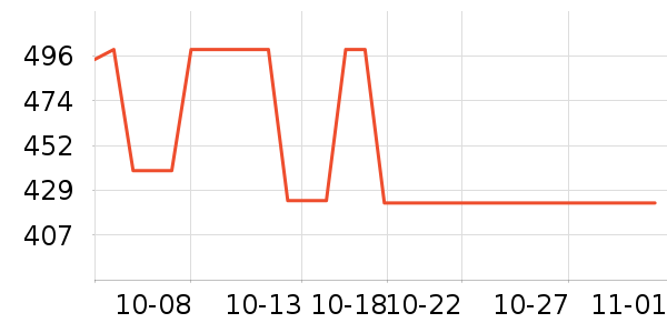 ����¹�ѧ�۾�/��Ƭ������ʷ�۸�