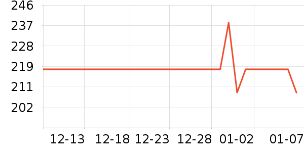 ��Խ���������ʷ�۸�