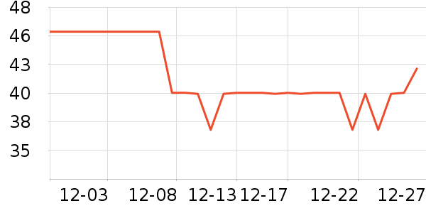 ����ϴ�·���ʷ�۸�