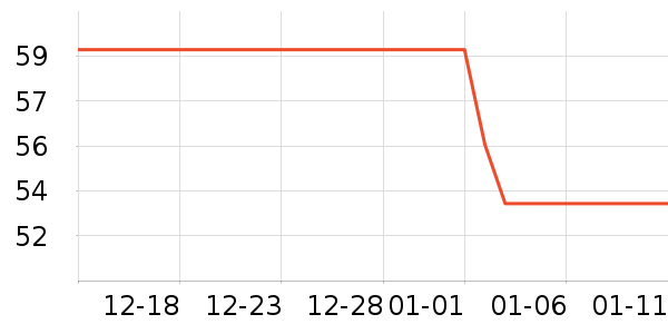 ������ʷ�۸�