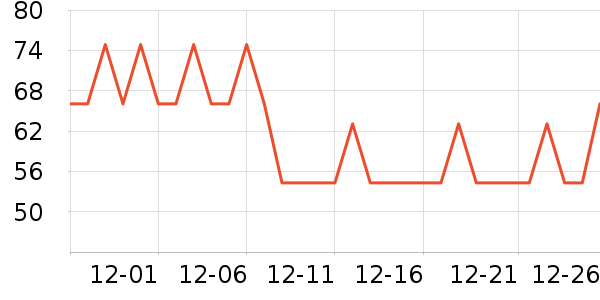 GARNIERжױ��ʷ�۸�