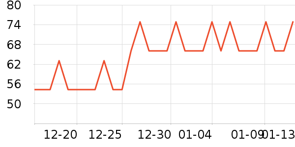 GARNIERжױ��ʷ�۸�