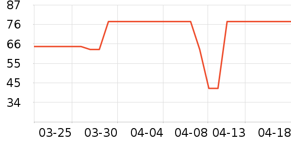 ��ϴ��ˮ��ʷ�۸�