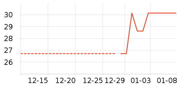 �Ź�������ʷ�۸�