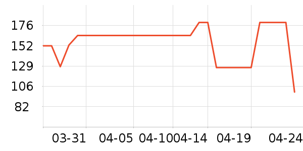 ELLE������ʷ�۸�