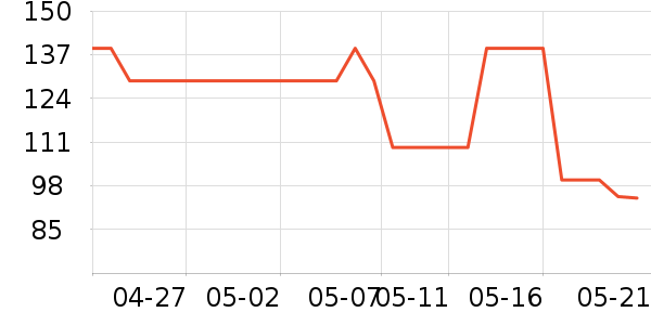 �����߼�����ʷ�۸�