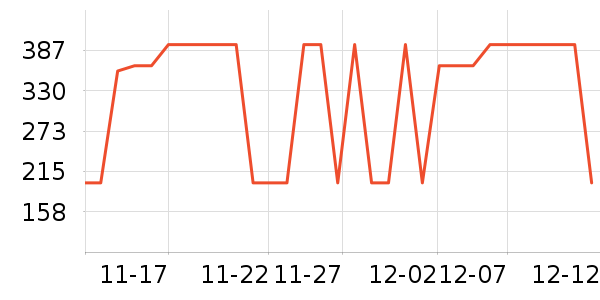 �˶�ñ��ʷ�۸�