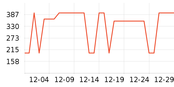 �˶�ñ��ʷ�۸�