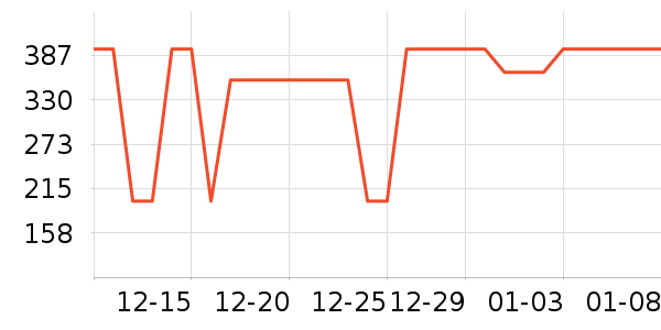 �˶�ñ��ʷ�۸�