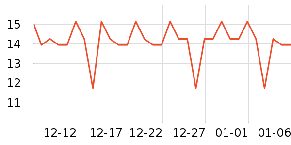 �����س�������������ʷ�۸�