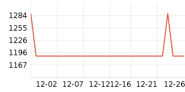 ��������ͷ��ʷ�۸�