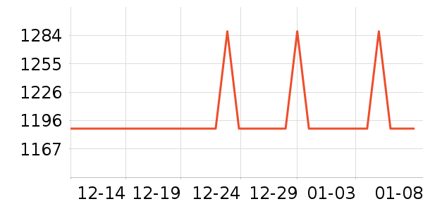 ��������ͷ��ʷ�۸�