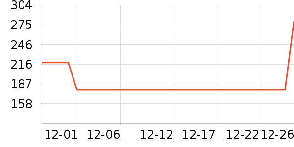 ȫ��ʱ��˯��/�Ҿӷ���װ��ʷ�۸�