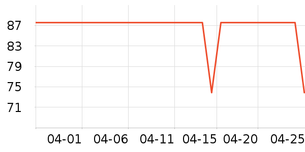 ����ʱ�н�ָ/������ʷ�۸�