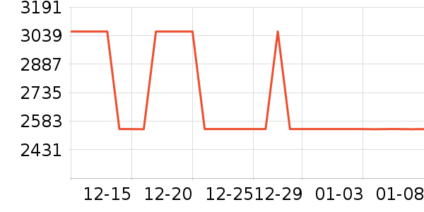 ˮ����ʷ�۸�