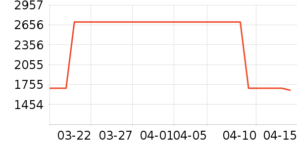 �����齫��ʷ�۸�