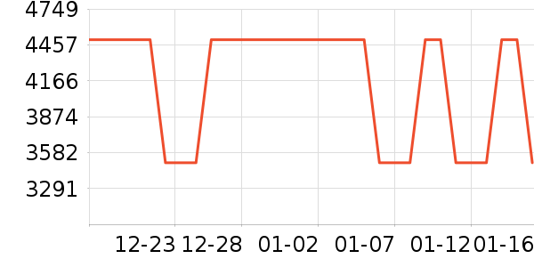 С�׻�������ʷ�۸�
