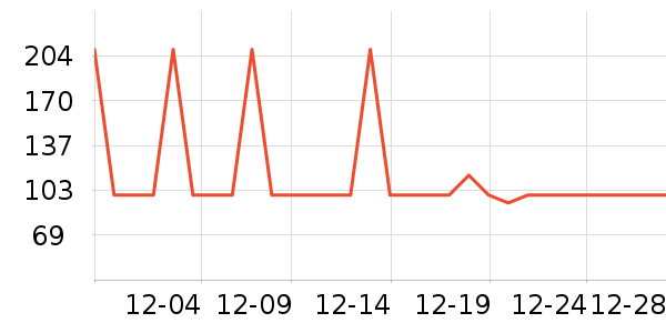 ���ĵ�������ʷ�۸�