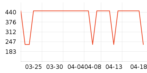 ��˼ͼ��ʿ��Ь��ʷ�۸�