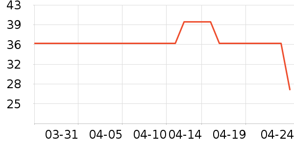 �Ͷ�������/˿����ʷ�۸�